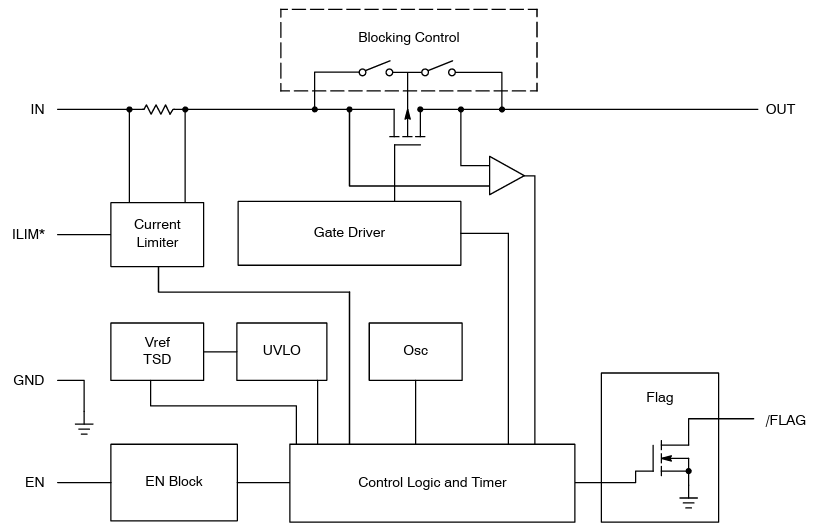 ブロック図 - onsemi NCP380パワースイッチIC